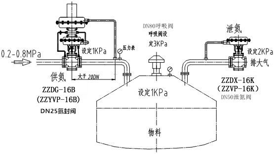 自力式氮封閥結(jié)構(gòu)圖、原理